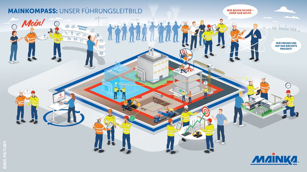 Mainka Bau Führungsleitsbild