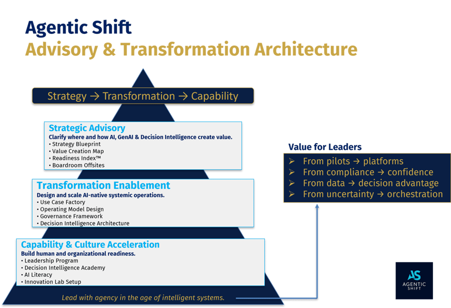 Agentic Shift