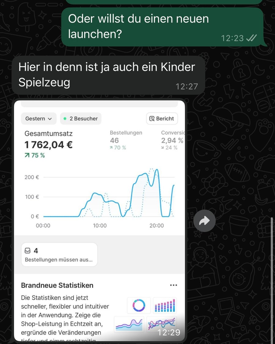 Statistikkarte mit 1.762,04 Euro Gesamtumsatz und 46 Bestellungen