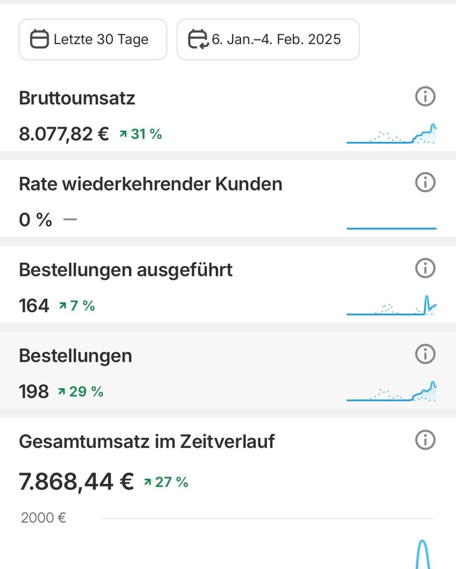 Uebersicht mit Bruttoumsatz 8.077,82 Euro