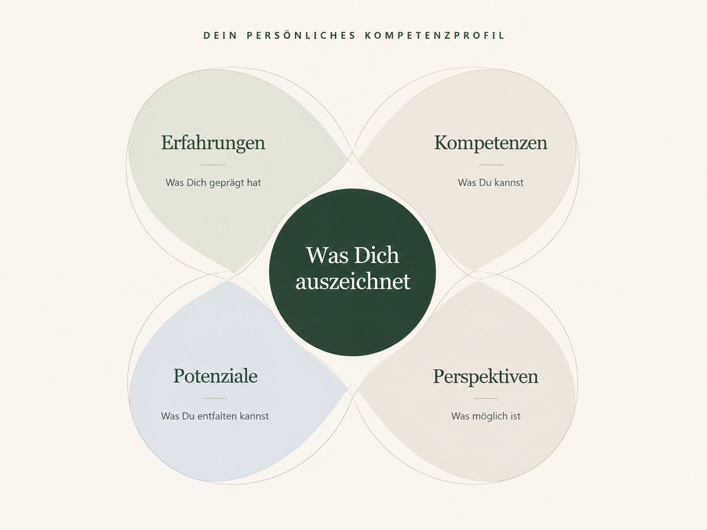 Zwei Menschen blicken von einer Anhöhe in eine weite Landschaft.