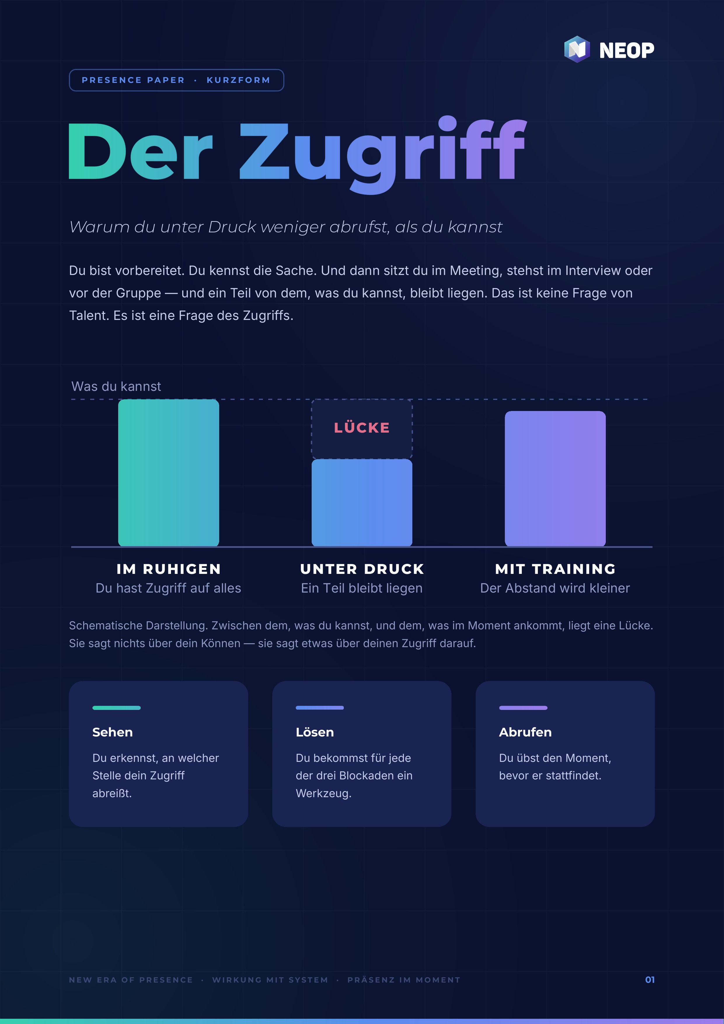 Titelseite des Presence Papers Der Zugriff