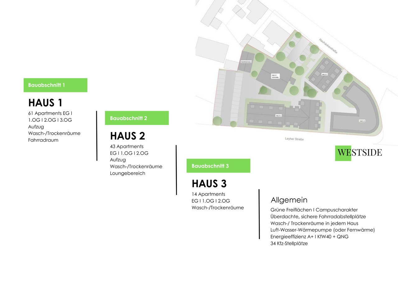 Projektübersicht Studentenapartments Nürnberg