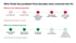 Two timelines comparing selling without a pre-listing inspection, where the buyer's inspector finds the problem and sets the terms, against selling with one, where the seller inspects first, gets their own quotes, and lists with documentation
