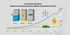 Grafik "Erneuerbare Energien: Anteile in den Sektoren Strom, Wärme und Verkehr bis 2024". Säulen für 2024 zeigen Strom 54,1 %, Wärme 17,8 %, Verkehr 7,3 %. Liniendiagramm 1990-2024 zeigt Anstieg der Anteile erneuerbarer Energien in allen drei Sektoren.