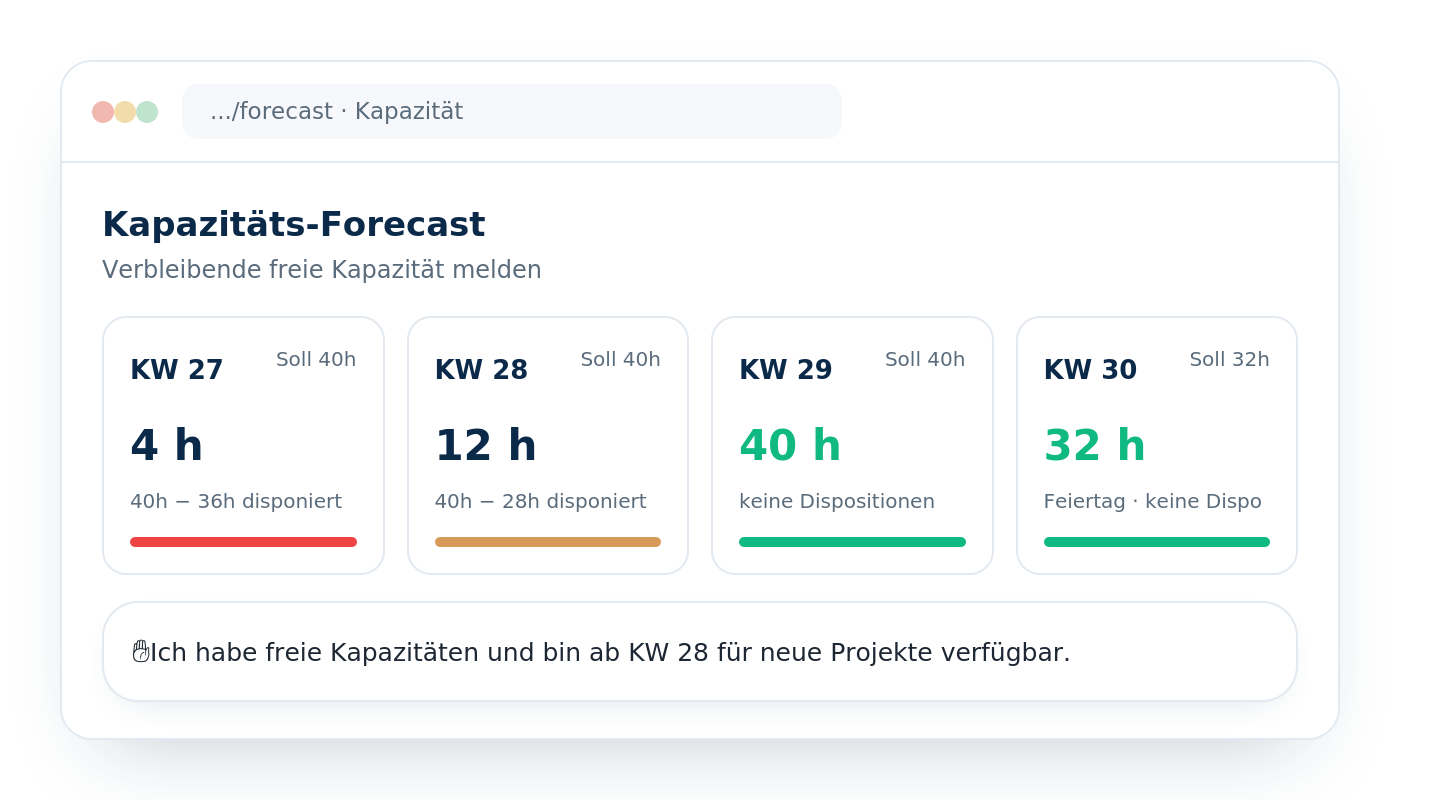 Mockup Kapazitäts-Forecast