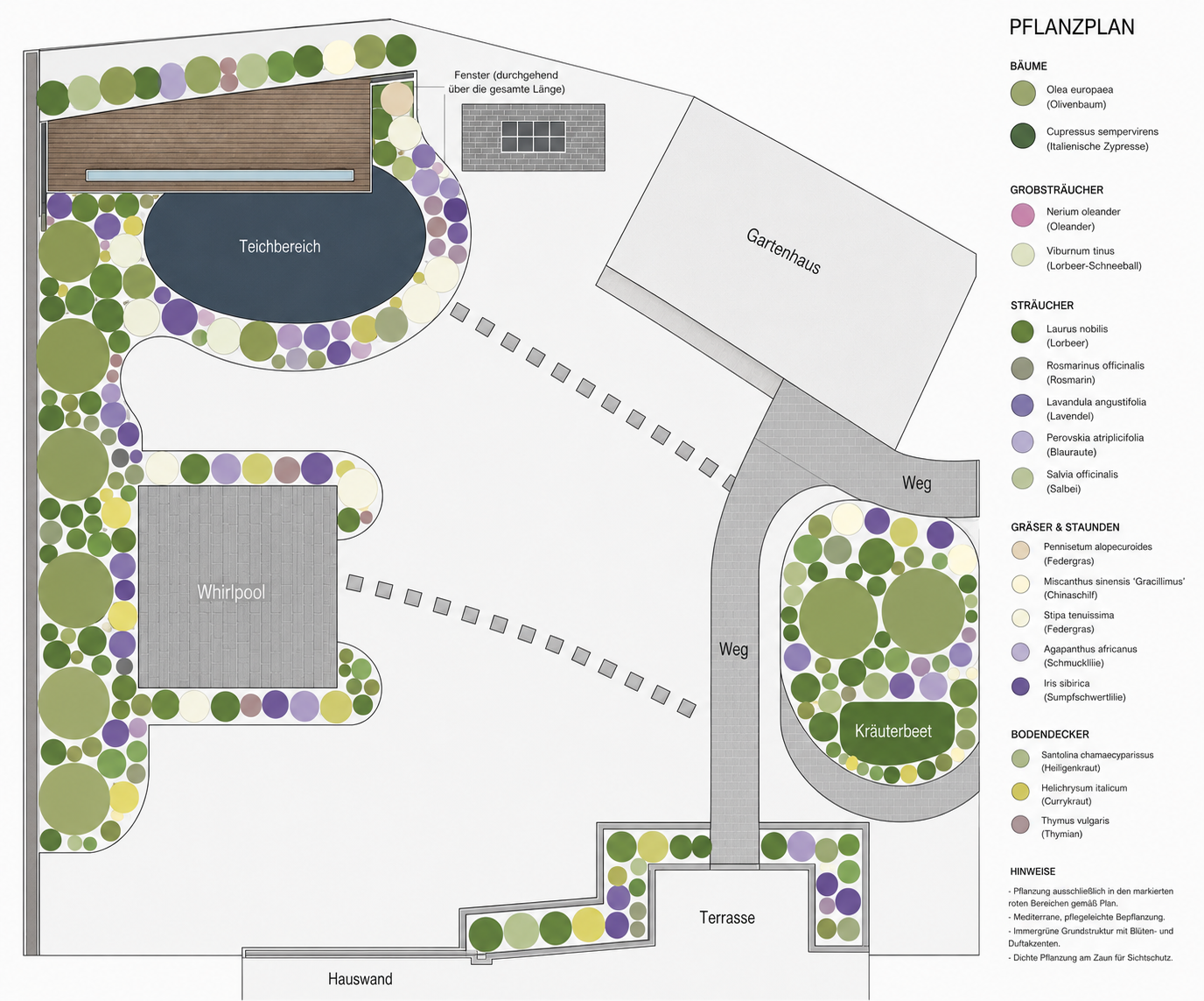 Gartenplanung
