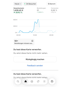 E-Commerce Dashboard zeigt 1.430,42 € Gesamtumsatz, 61 Bestellungen und ein Liniendiagramm mit einem Peak gegen Mittag.