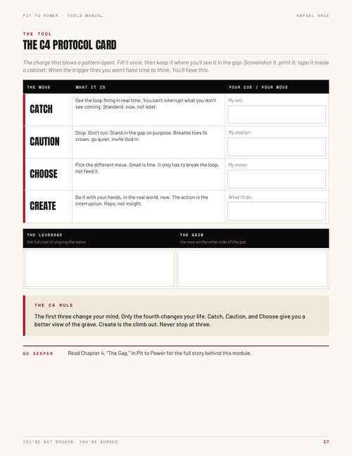 Field Manual page: The C4 Protocol Card