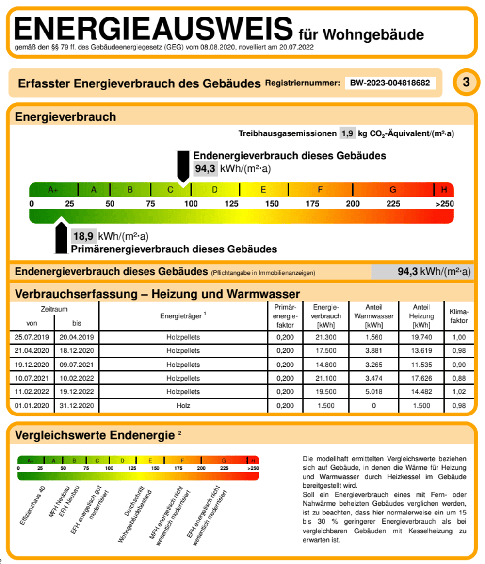 Energieausweis