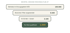 Trichtergrafik zur Qualifizierung von 100.000 Betrieben in OÖ auf 1.000 qualifizierte Kontakte durch Branchen- und MA-Filter.