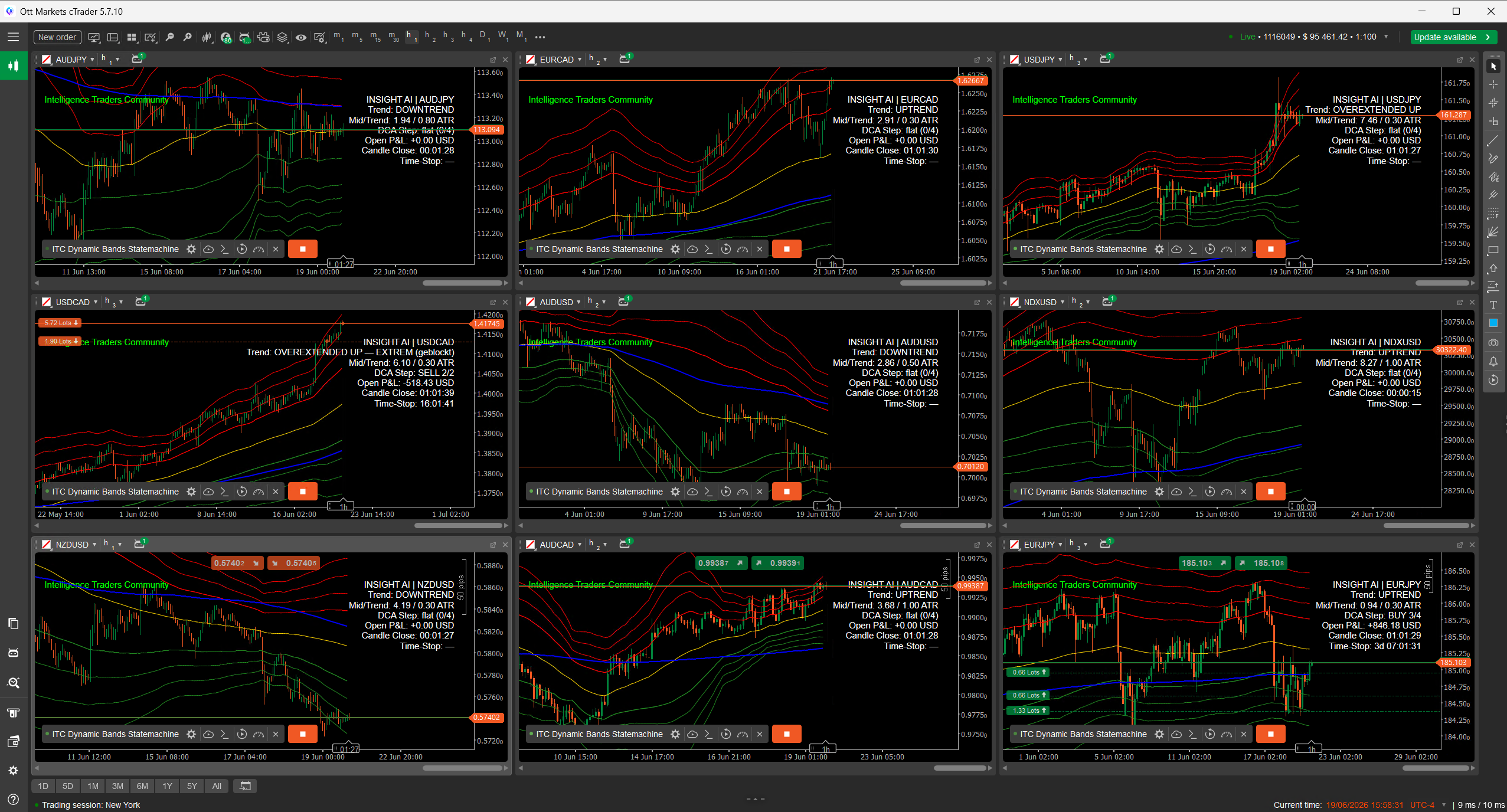 State Machine cBot Automatisierung in cTrader