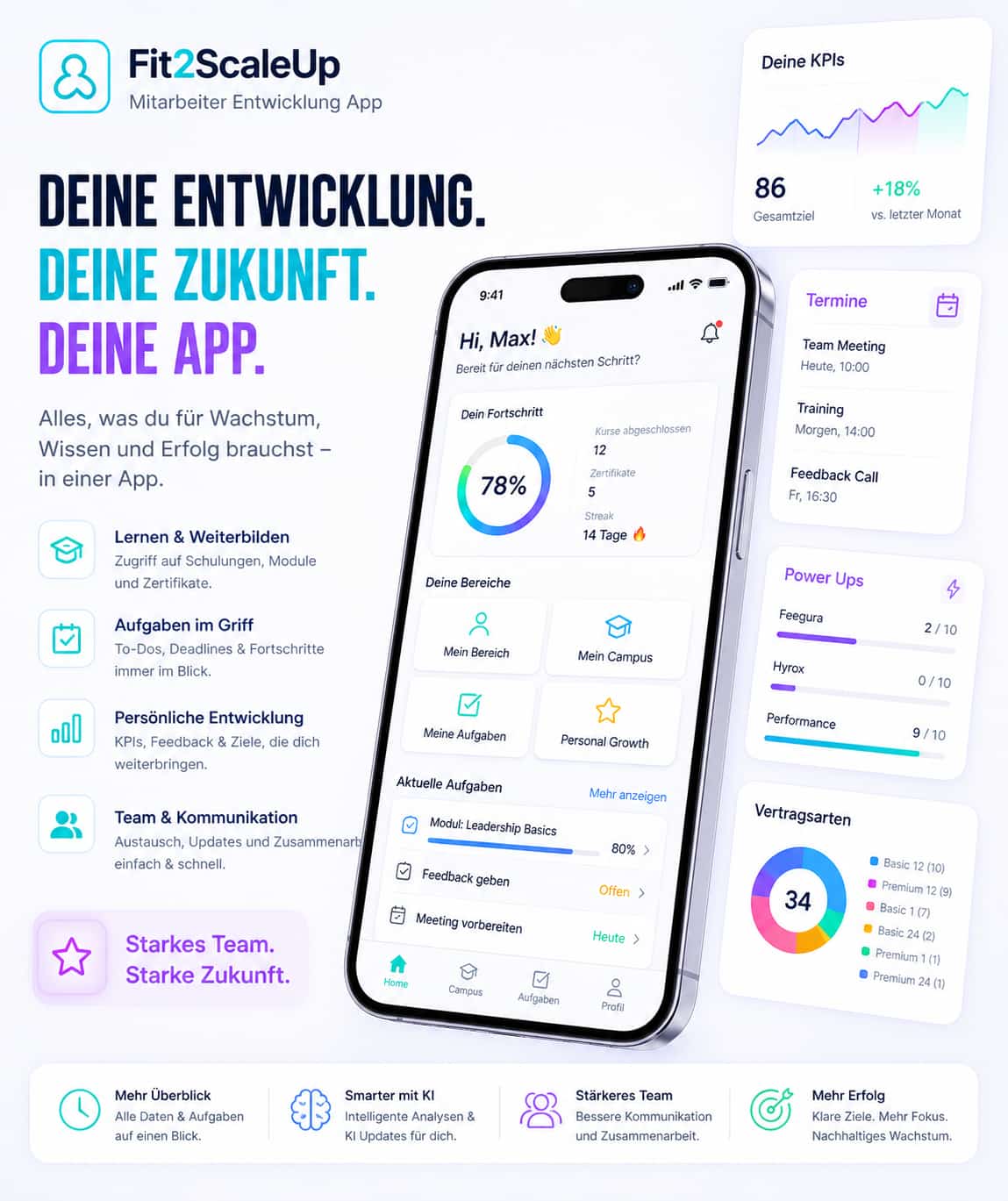 Mitarbeiter Entwicklung App