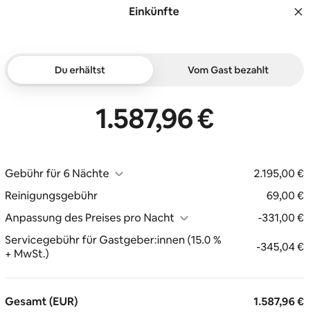 Echte Airbnb-Einkünfte