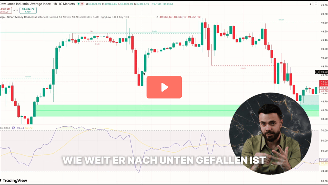Video-Vorschau