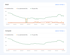 google search console core web vitals