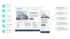 Vergleich einer veralteten Desktop-Website mit einer modernen mobilen Ansicht zur Optimierung der Benutzerfreundlichkeit.