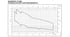 Anwendungsbereich, Hydraulischer Leistungsbereich, Baureihe Scuba (Diagramm)