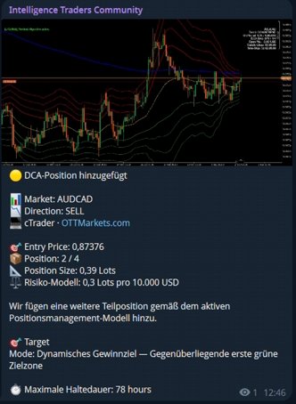 Echtes Signal aus dem Channel