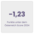 GMS Gourmet GmbH liegt 1,23 Punkte unter dem österreichischen Marktdurchschnitt 2024. Verifizierter Employee Experience Champion, Branche Gastro/Industrie, Wien/St. Pölten, Österreich.