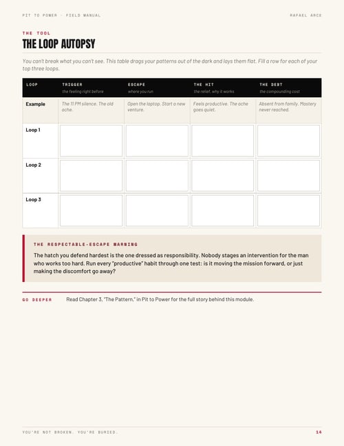 Field Manual page: The Loop Autopsy