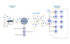 Industriedaten-Flussdiagramm von Rohdaten zu KI-bereiten Daten mit Schritten wie Datenaufnahme, Modellierung und Harmonisierung.