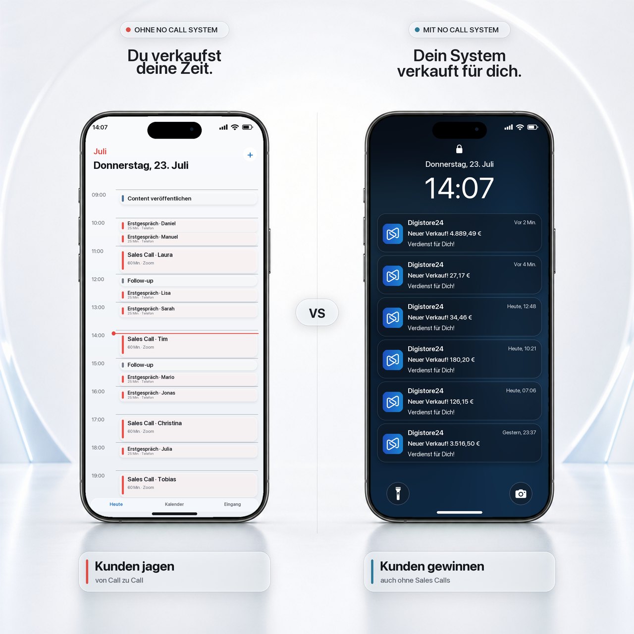 Mit vs. ohne No-Call System