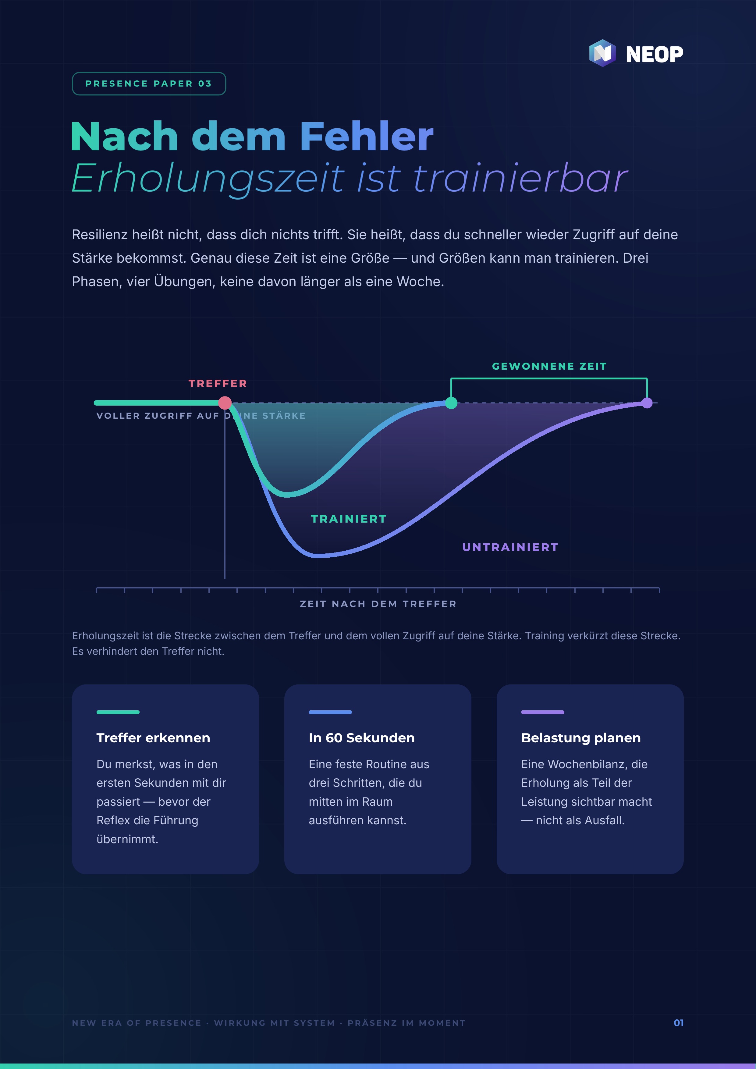 Titelseite des Presence Papers Nach dem Fehler