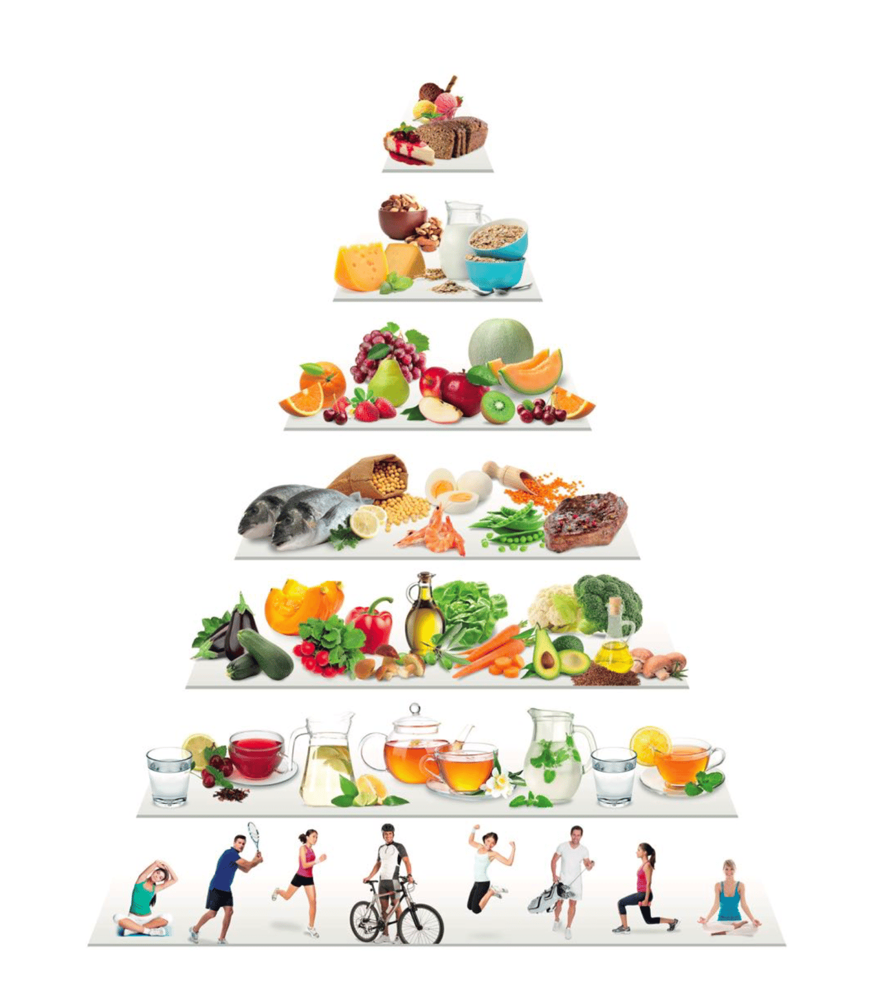 Ernährungspyramide