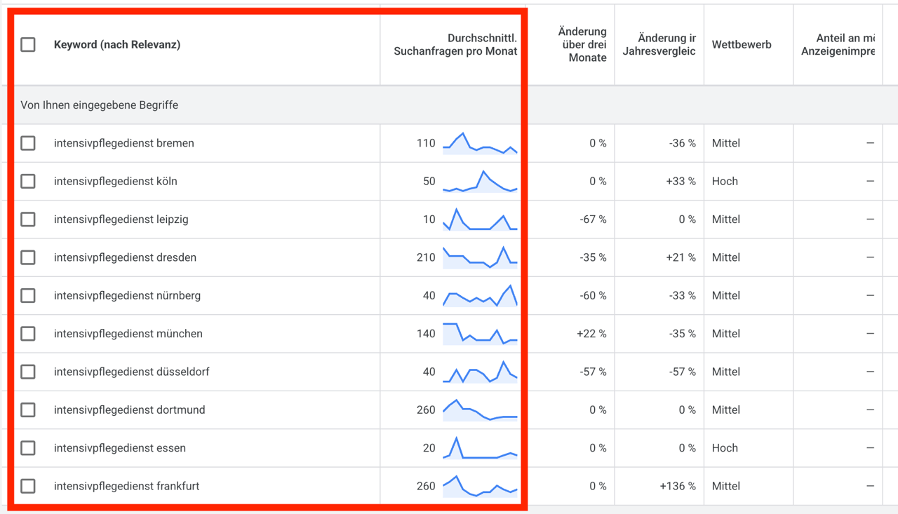 Keywords Intensivpflege