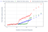 Optimizing LLM latency and throughput at scale