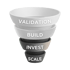 Trichterdiagramm mit den Schritten: VALIDATION, BUILD, INVEST, SCALE.