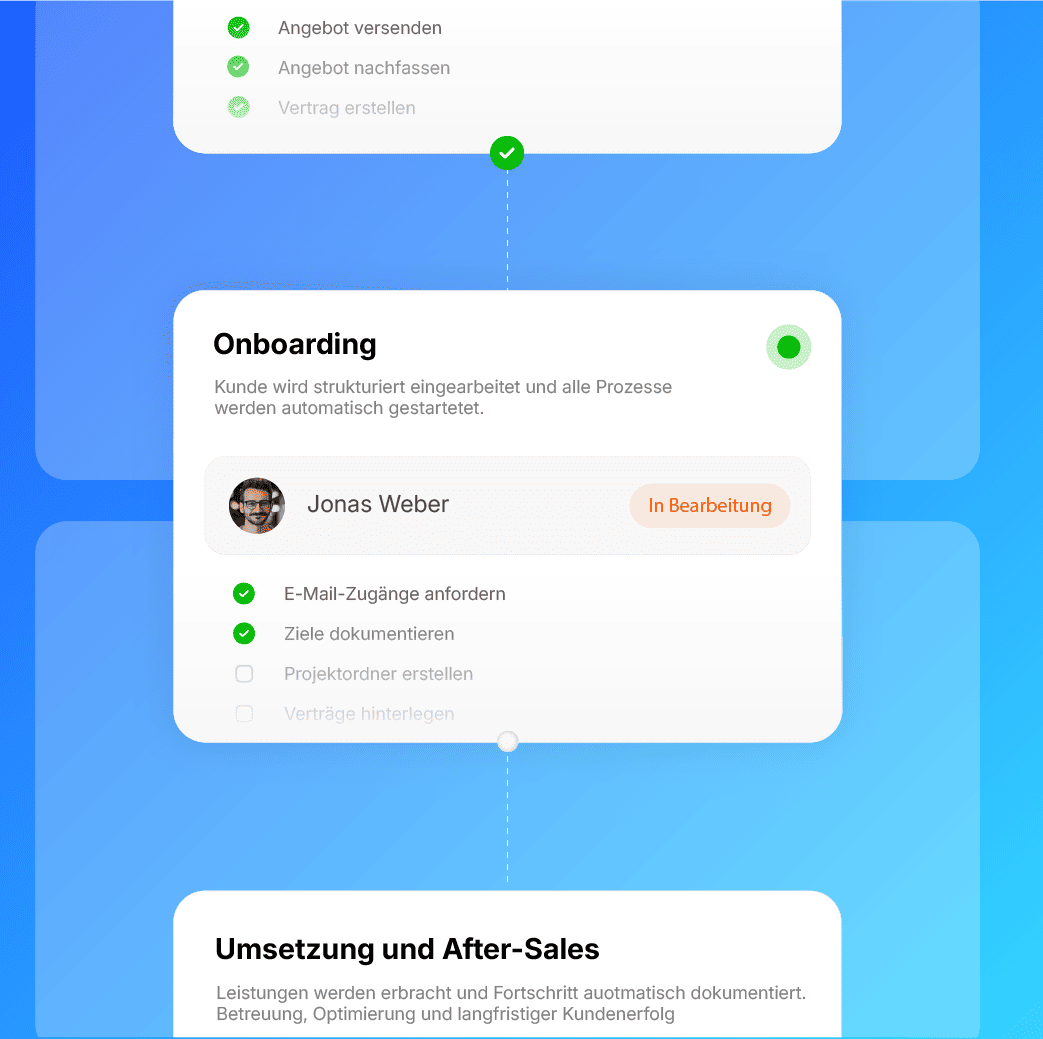 Closing- und After-Sales-Workflow