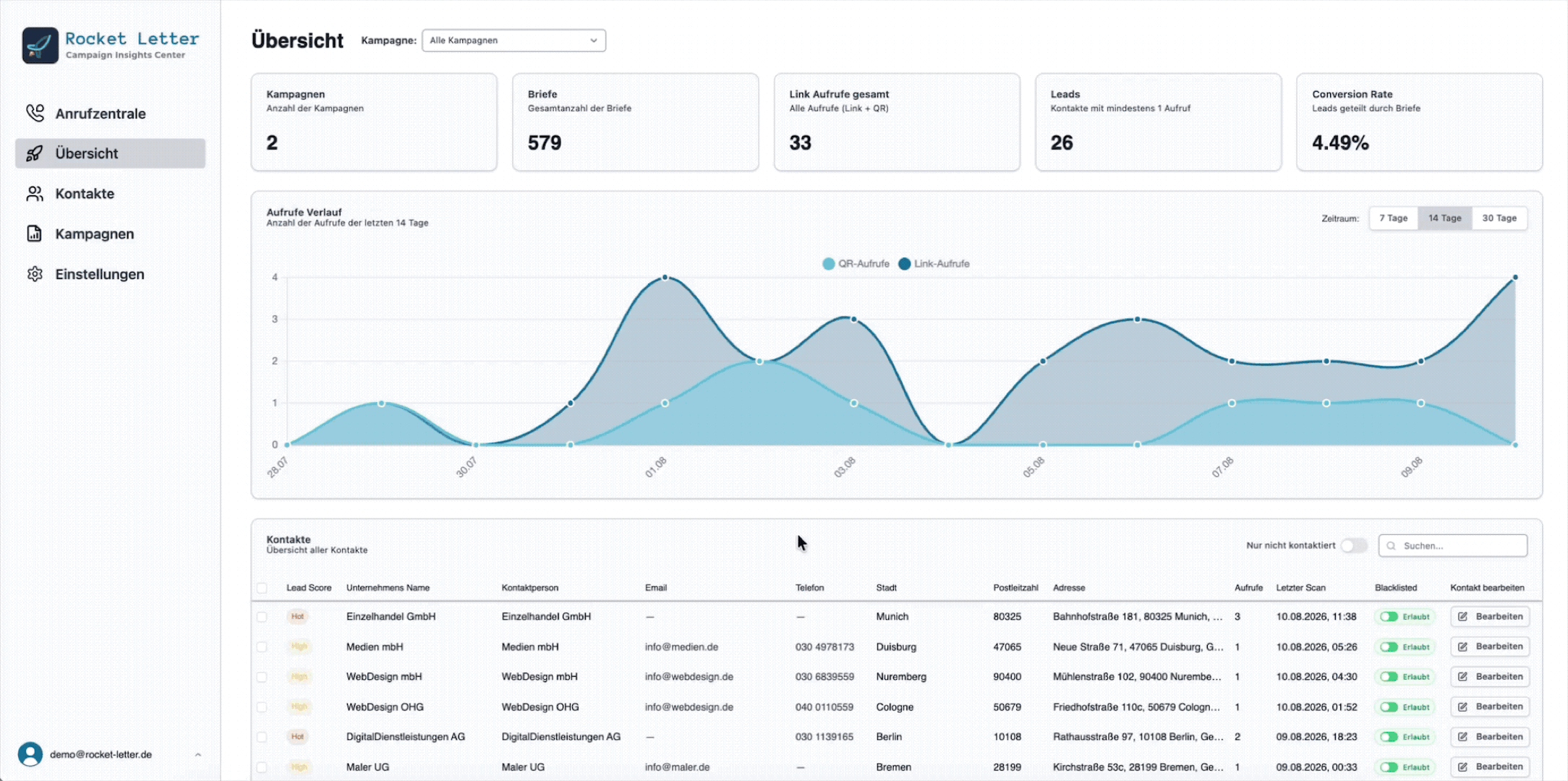 Dashboard der Rocket Letter Tracking Plattform mit Kampagnen, Kontakten und Reaktionen