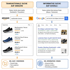 Diagramm, das die transaktionale Suche auf Amazon im Vergleich zur informativen Suche auf Google veranschaulicht