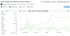 Zertifikate & Meilensteine von Capitalife Trader