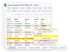 Chaotische Google-Tabelle zum Lead-Tracking mit uneinheitlichen Quellen, Formelfehlern und vielen Tabellenblättern
