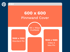 Das Bild zeigt verschiedene Bild & Video Formate der Plattform Pinterest