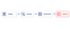 Prozessdiagramm zeigt die Schritte Anzeige, Interesse und Karriereseite, die schließlich zum Abbruch führen.