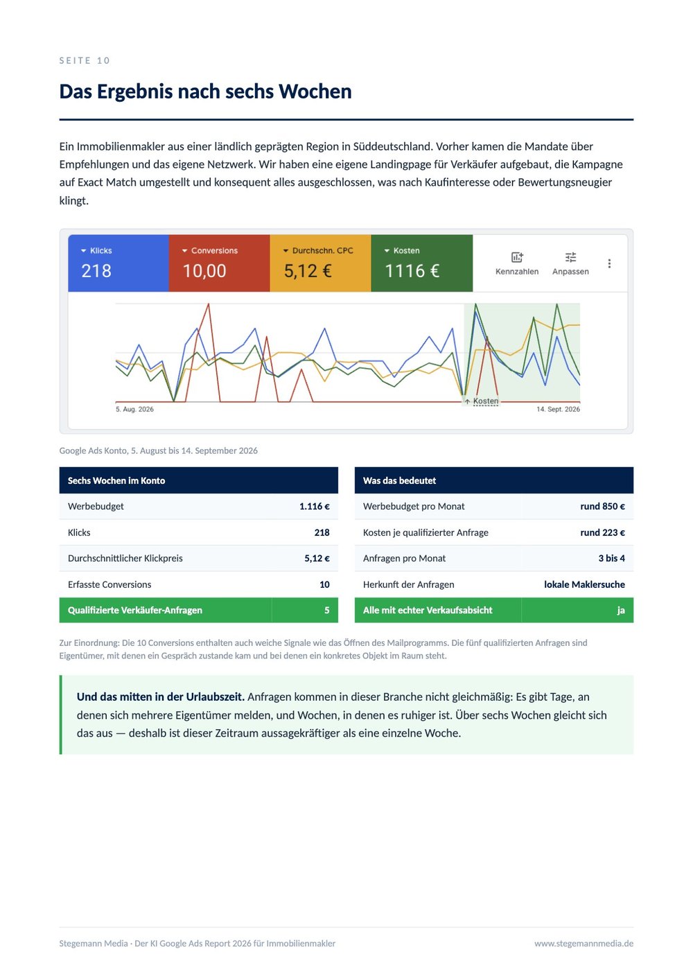 Branchenreport Immobilienmakler – Innenseite 2