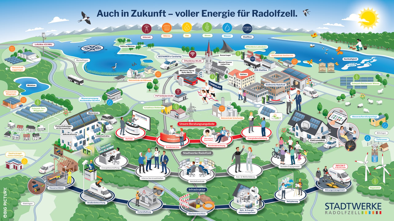 Vorher