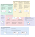 N8N Workflow von KI-Beratung TheOnlineMarketer.