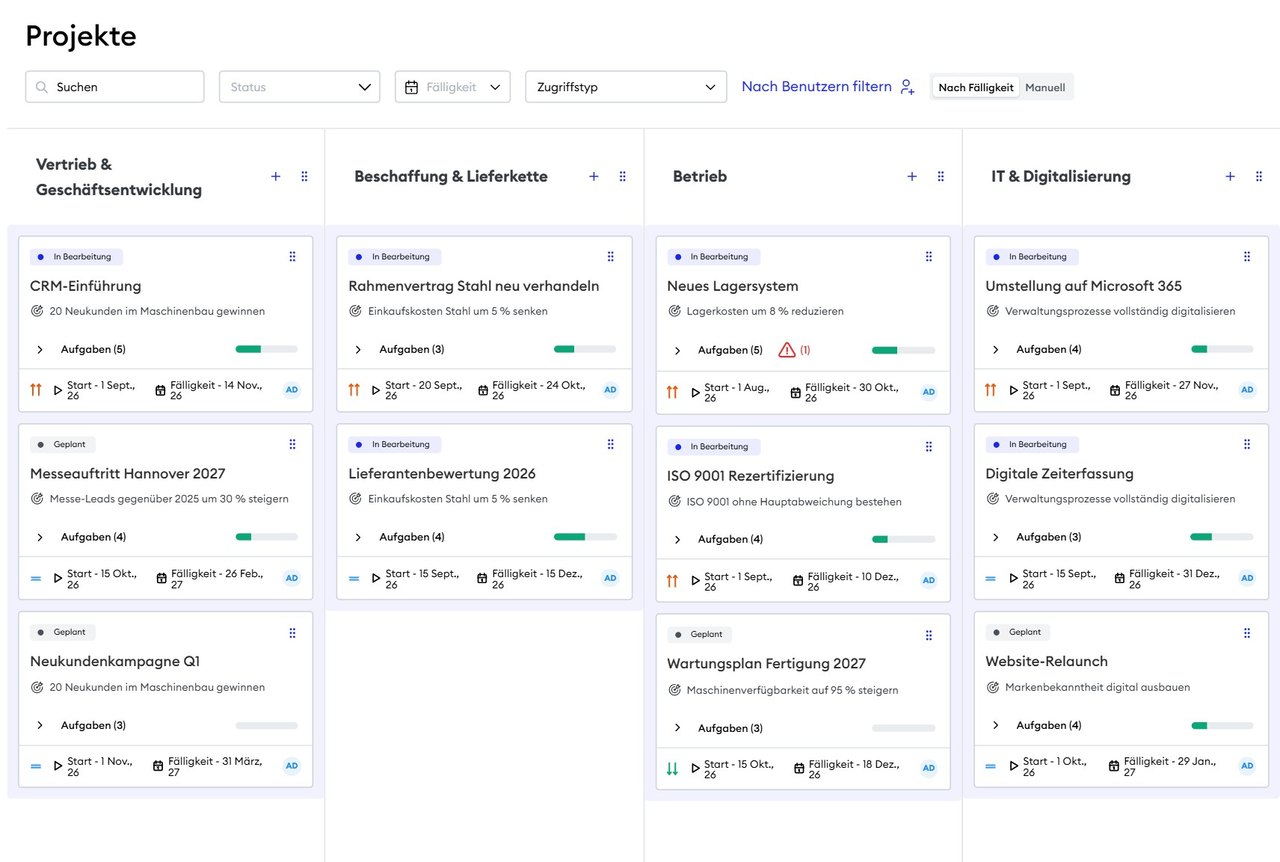 Projektmanagement-Software: Projekt-Board mit allen Projekten nach Bereichen, Status und Fälligkeit