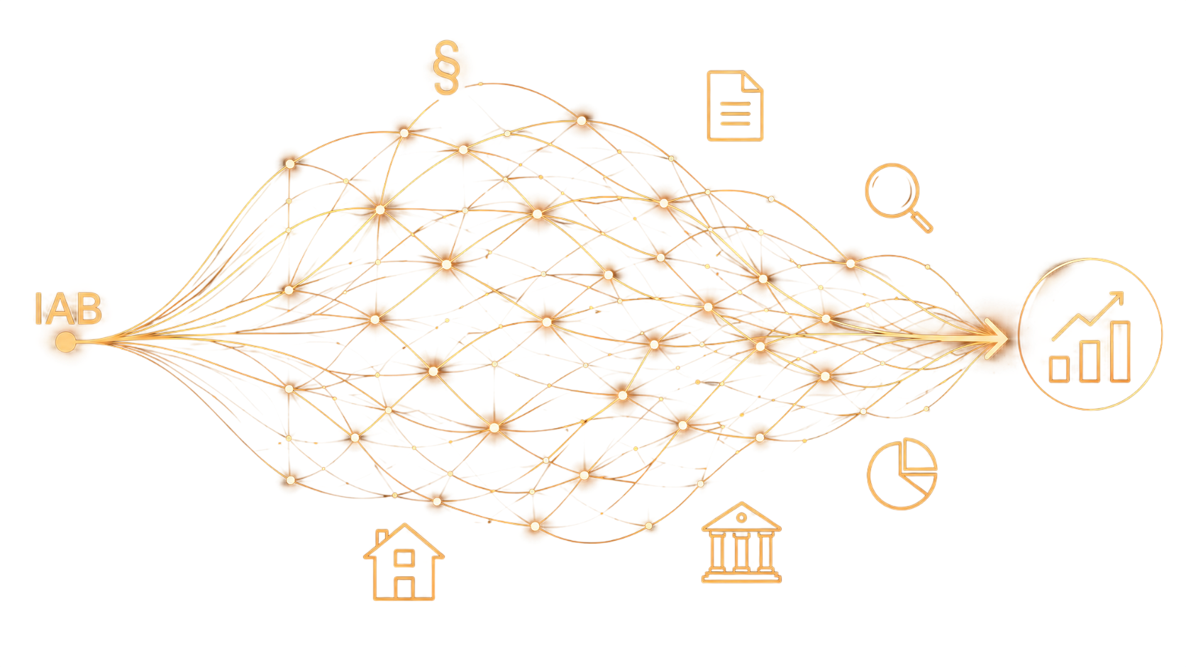 Vom IAB zu strategisch optimierten Investments