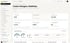 Dashboard von Vertriebskiste Intelligence mit Kennzahlen zu Recruiting, Website, Social Media, E-Mail und Google
