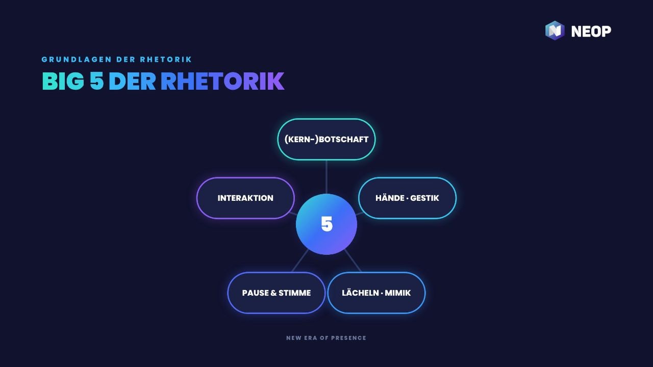Folie Big 5 der Rhetorik
