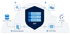 Schaubild IONOS Cloud - LLM-Hosting via API