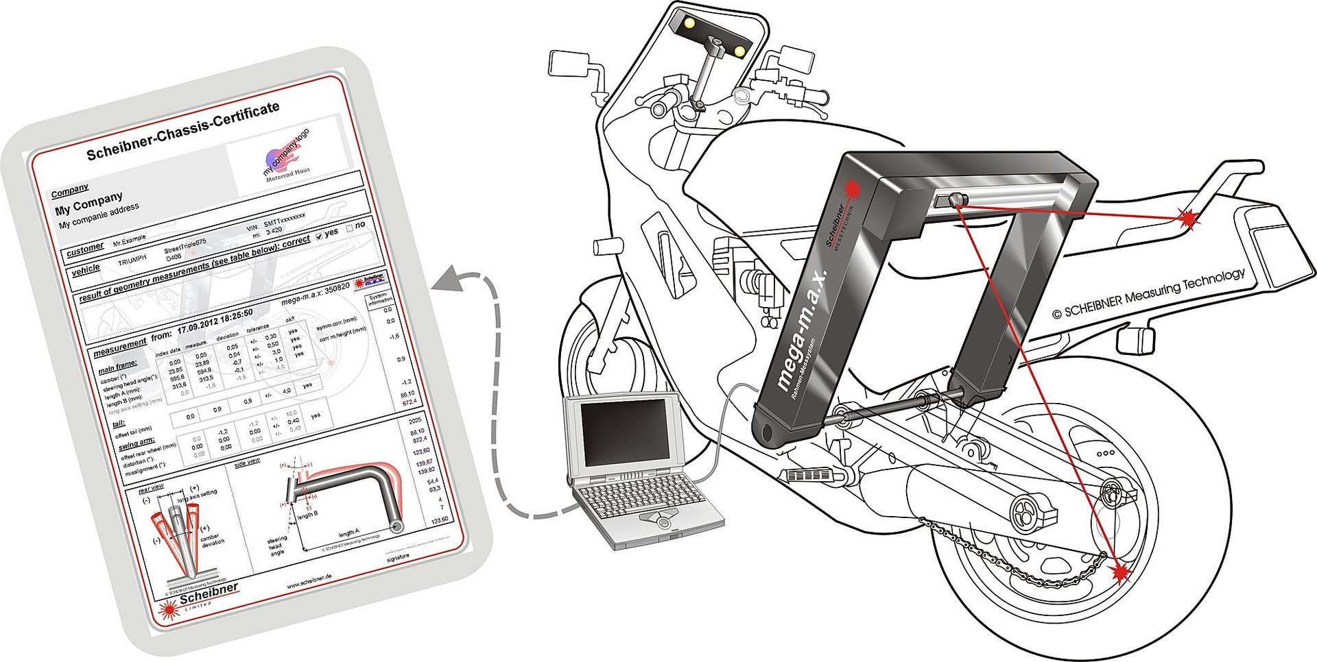 mega-m.a.x. Laser-Rahmenmesssystem am Motorrad mit Scheibner-Chassis-Zertifikat