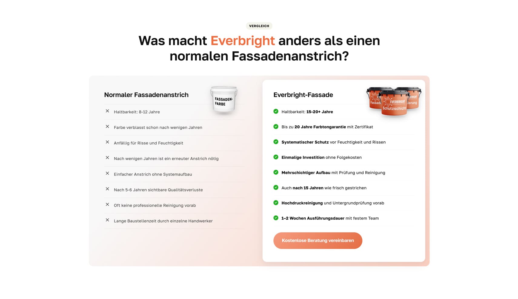 Branding
