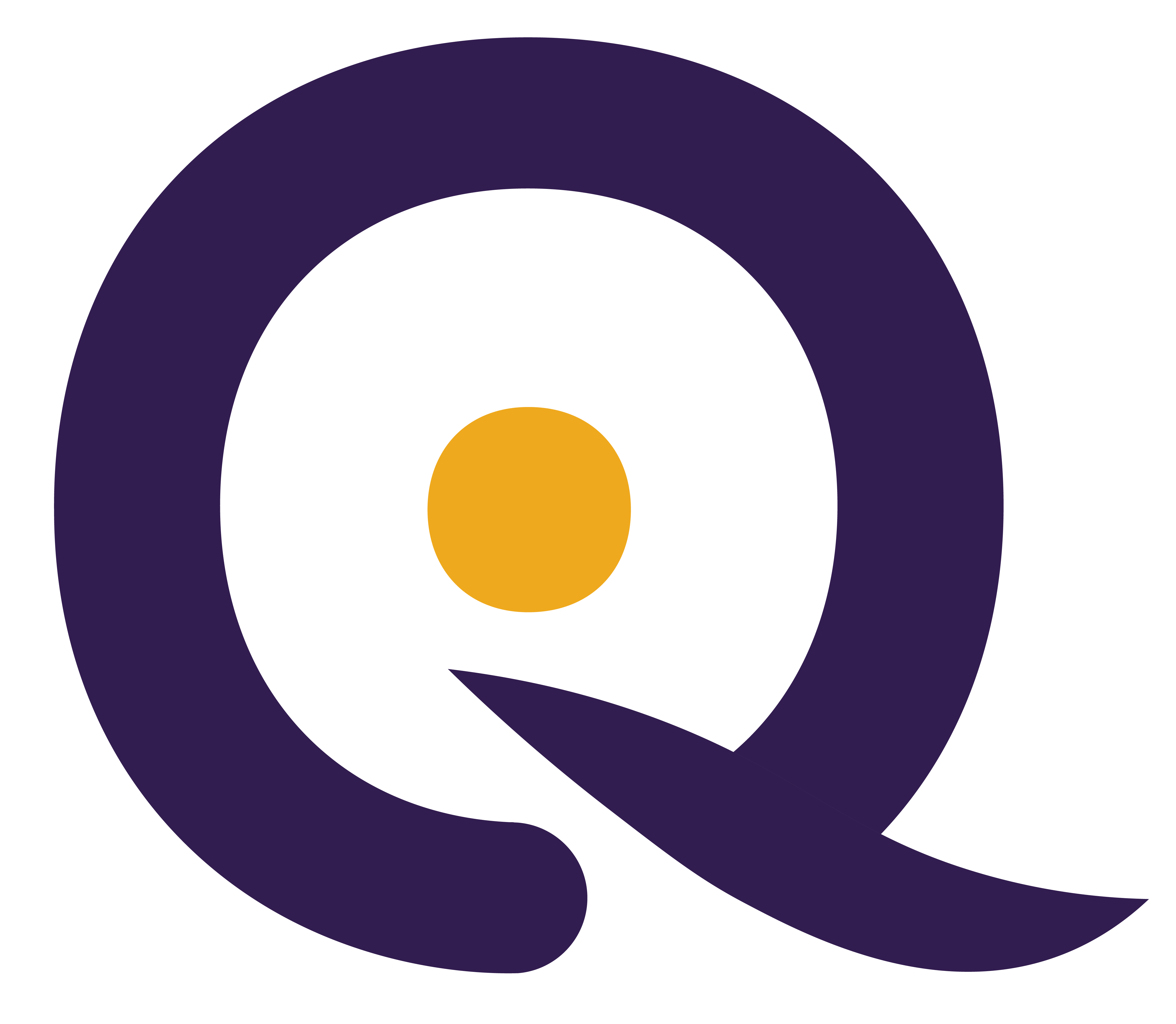 youconiq